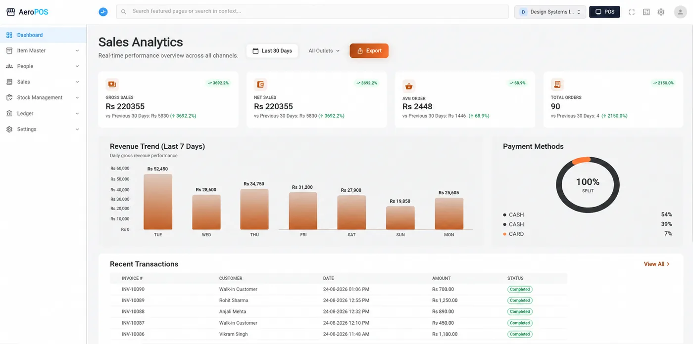 Aero Pack POS owner dashboard: sales, revenue trend and payment mix